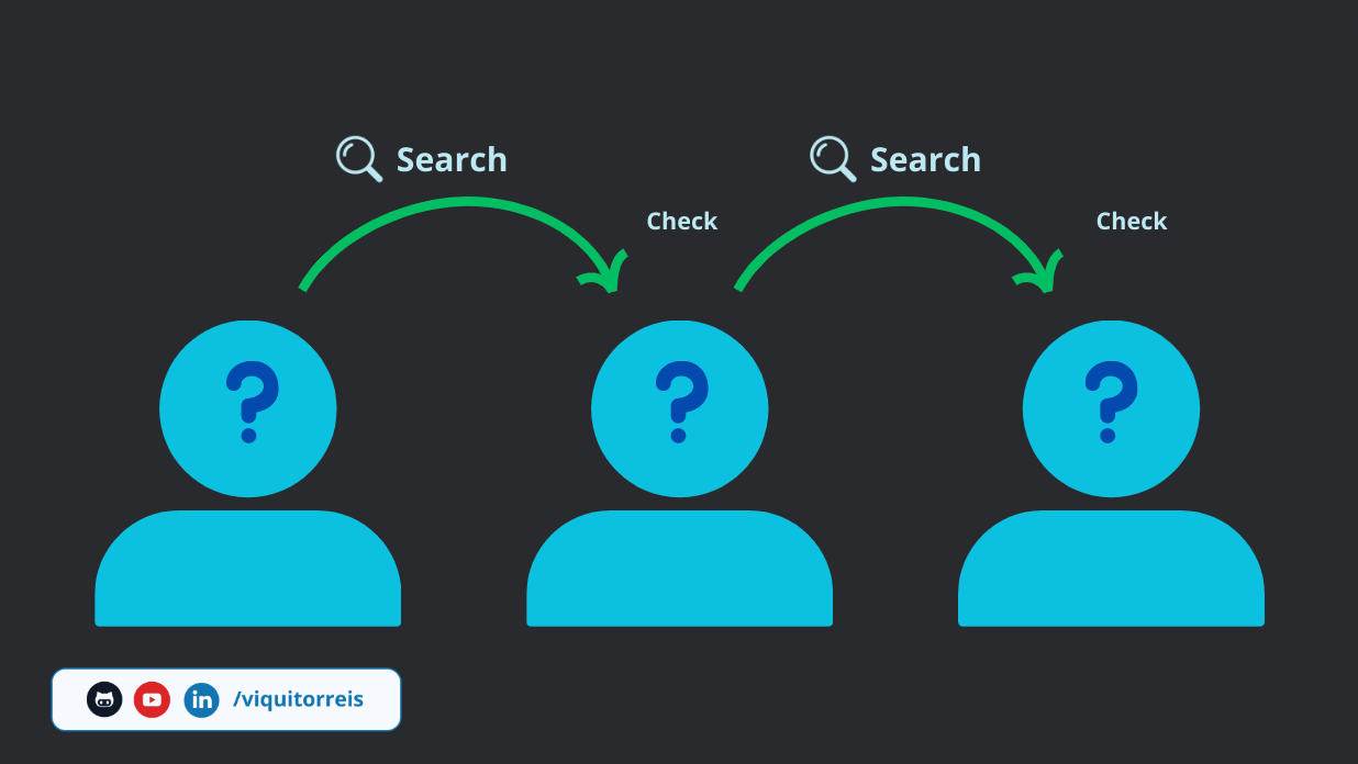 Linear Search